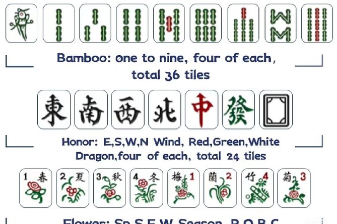 Shanghai Mahjong Experience in Local Tea Bar - A natural fit for a rainy day or a short visit