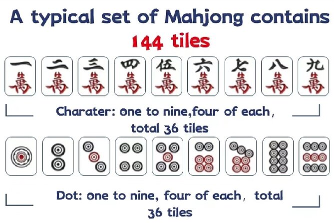 Shanghai Mahjong Experience in Local Tea Bar - Starting with tiles, rules, and useful handouts